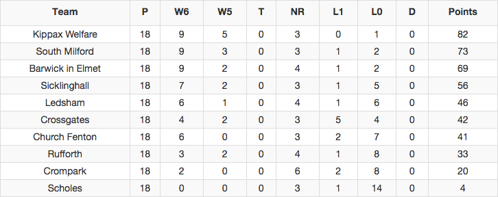 Screen shot 2019-11-21 at 09.26.27